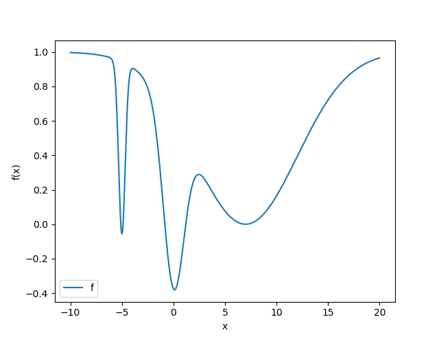 Test function