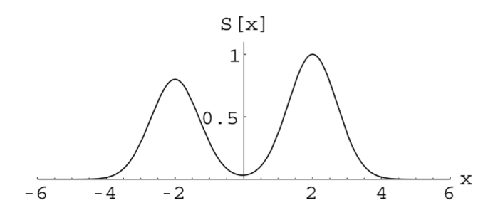  test function