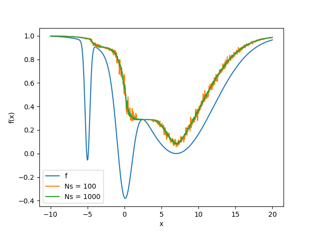 Test function